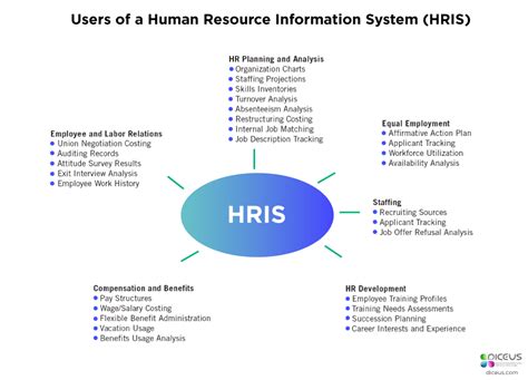 rmf.hris|Top 10 HR Software (HRIS) in The Philippines .